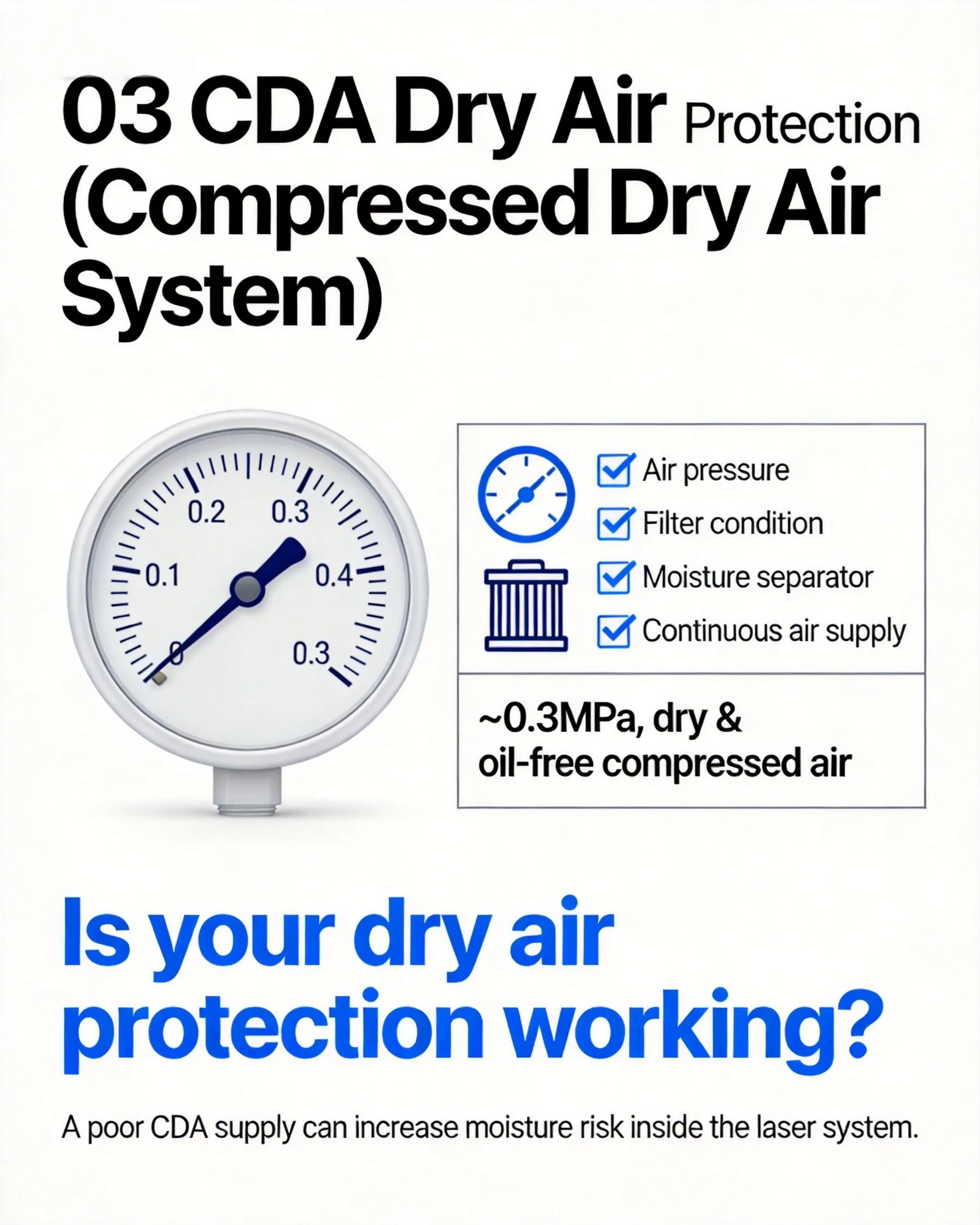CDA clean dry air protection system diagram for fiber laser cutting head condensation prevention