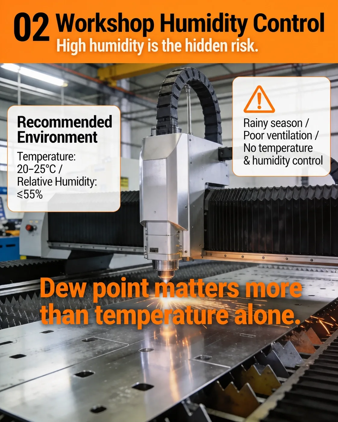 Industrial workshop humidity control system with dehumidifiers and HVAC for fiber laser environmental protection